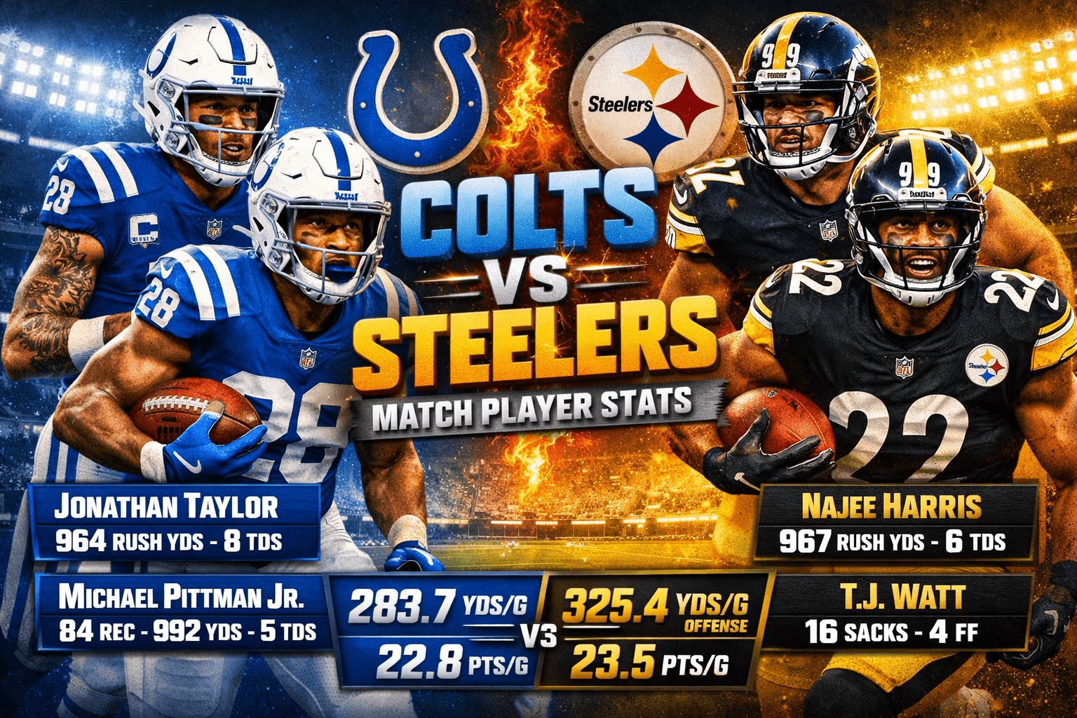 Colts vs Pittsburgh Steelers Match Player Stats