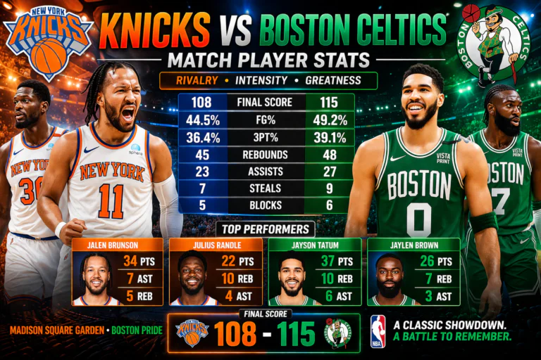 Knicks vs Boston Celtics Match Player Stats