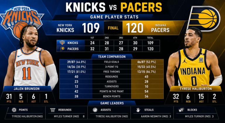 Knicks vs Pacers
