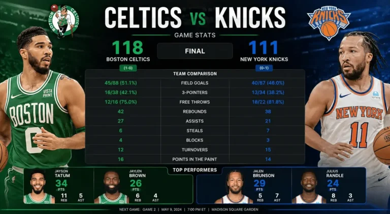 Celtics vs Knicks