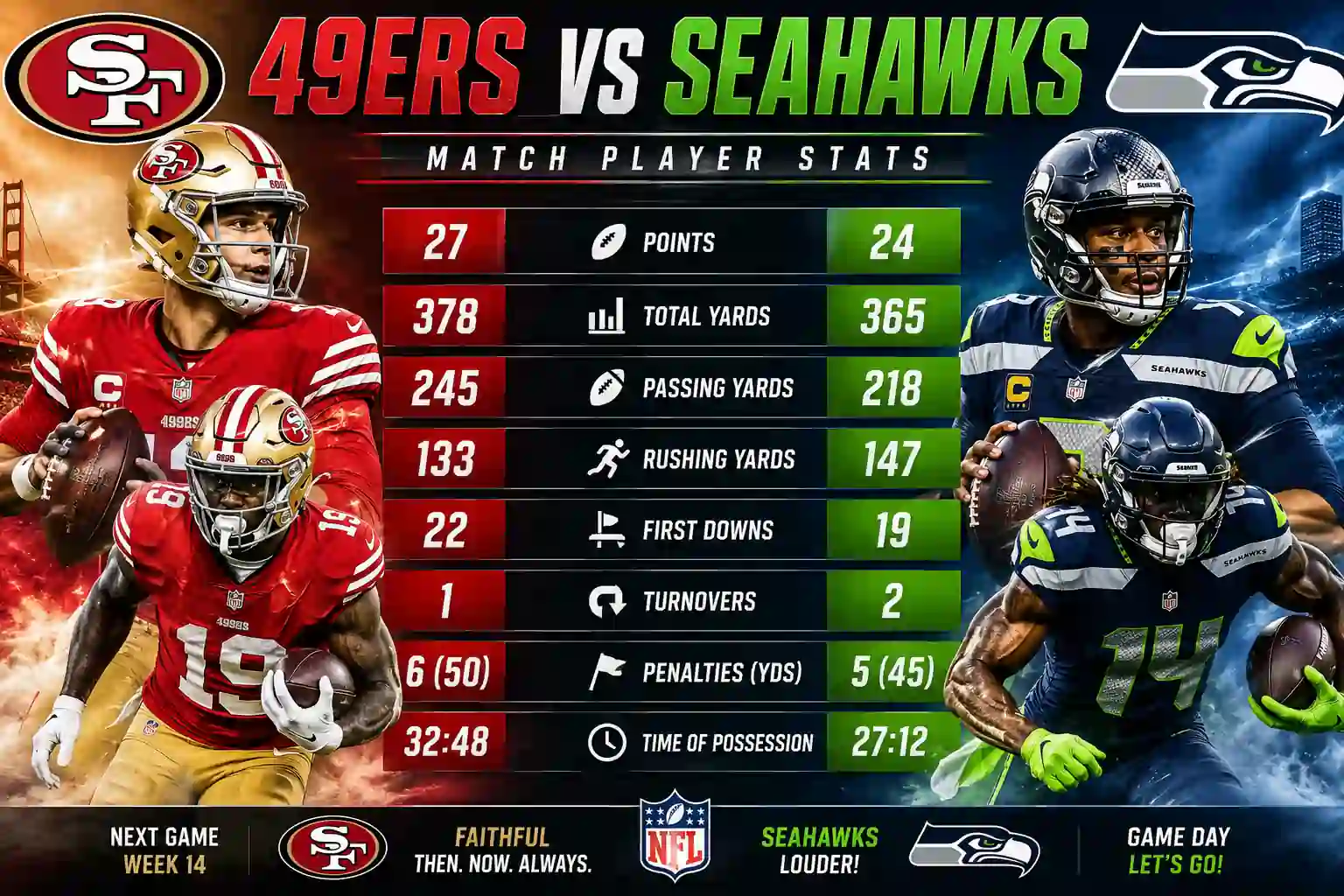 49ers vs Seahawks Match Player Stats
