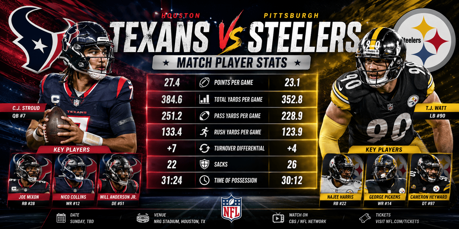 Texans vs Pittsburgh Steelers