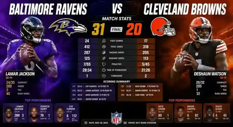 Baltimore Ravens vs Cleveland Browns