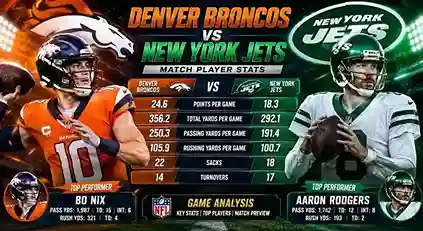 Denver Broncos vs New York Jets