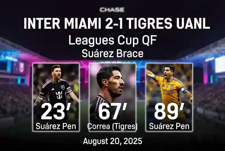 Inter Miami vs Tigres UANL timeline