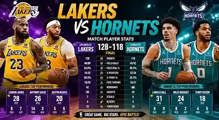 Lakers vs Charlotte Hornets