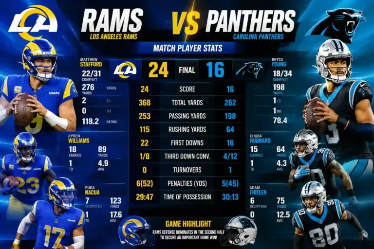 Rams vs Panthers