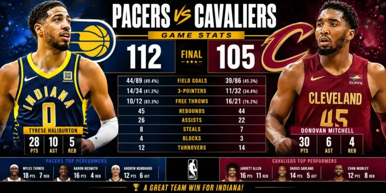 Pacers vs Cavaliers