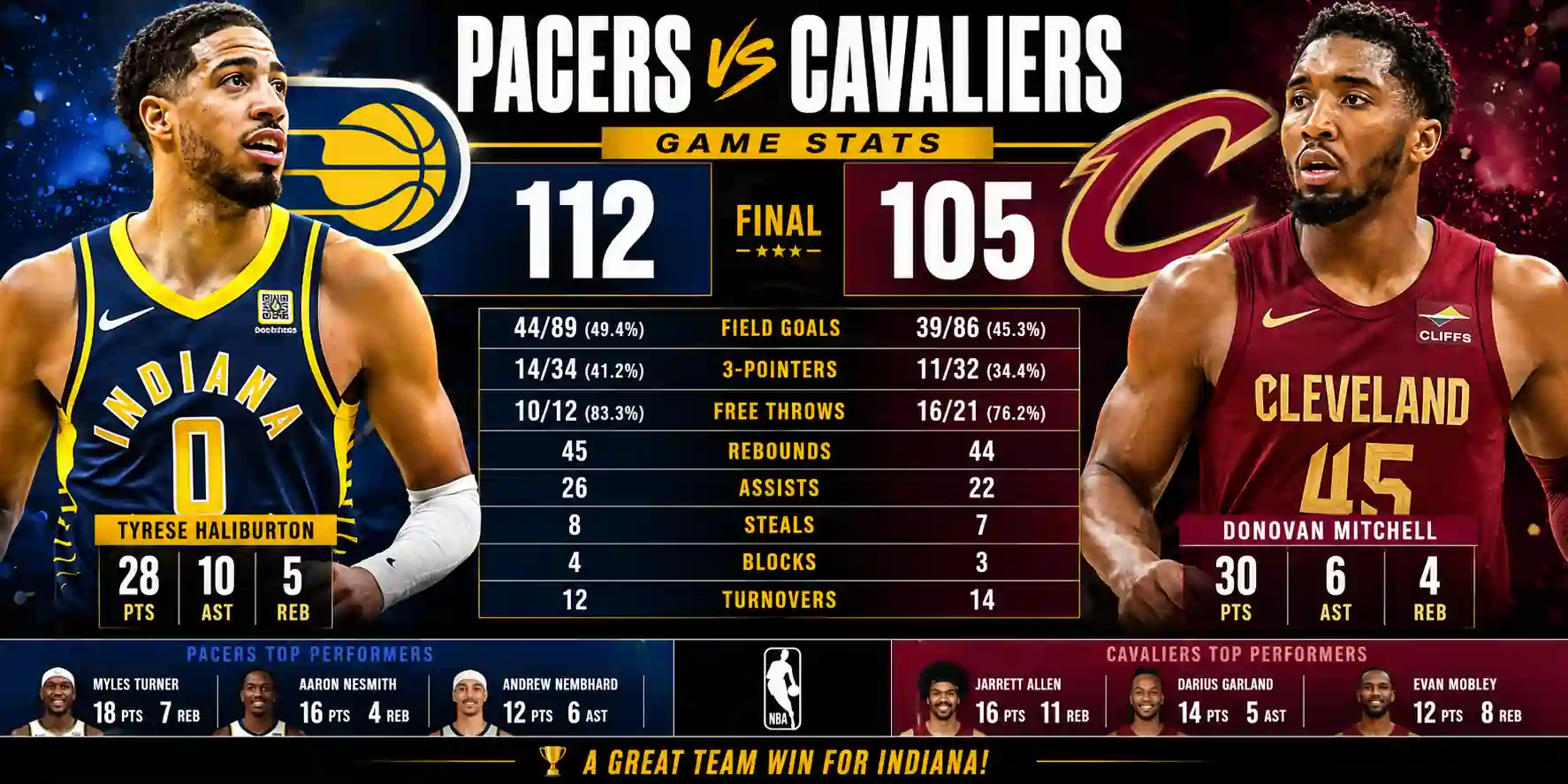 Pacers vs Cavaliers