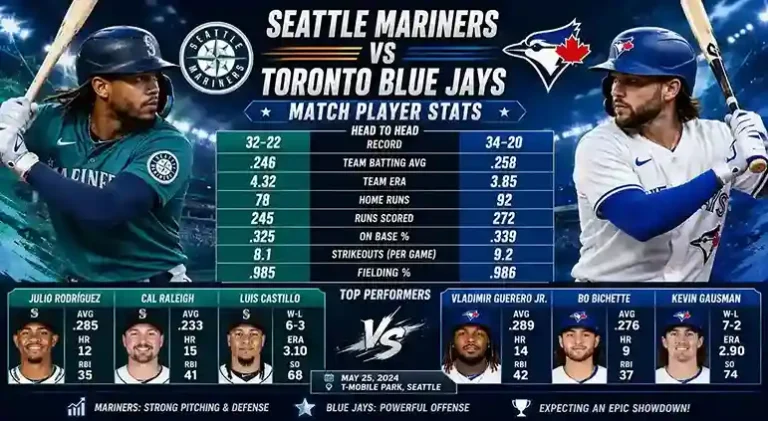 Seattle Mariners vs Toronto Blue Jays